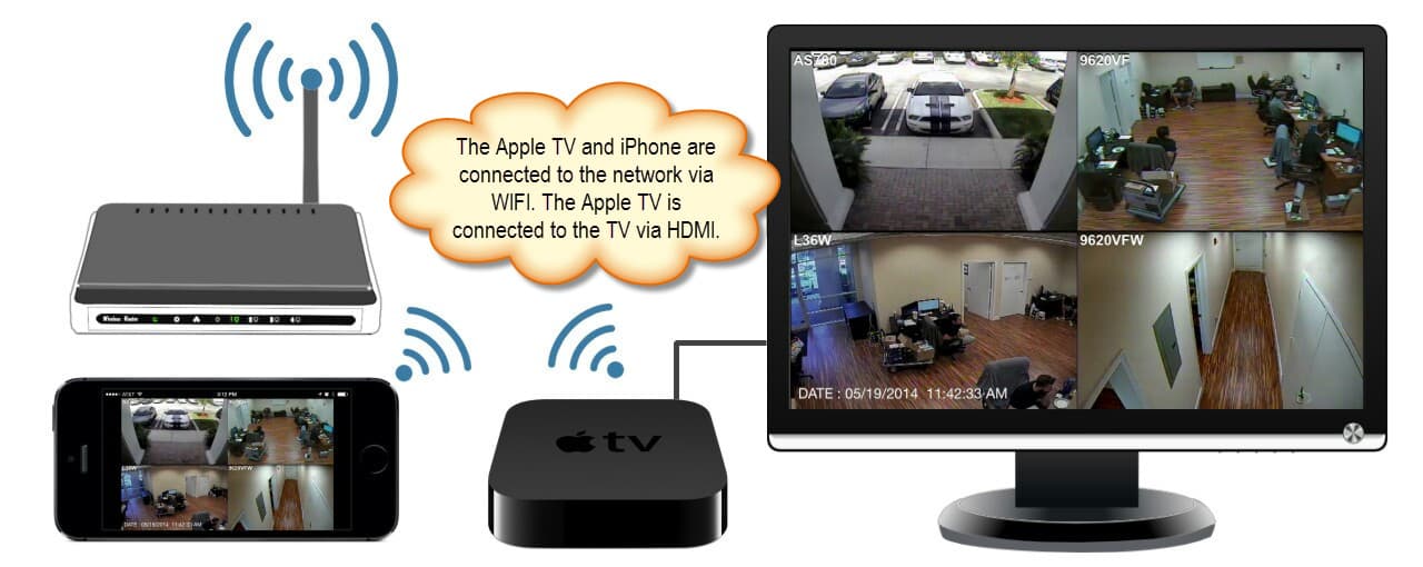 How to use Apple TV or Chromecast to View Surveillance Cameras