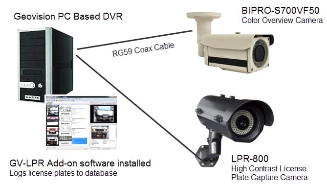 What Is The Best License Plate Recognition Camera System