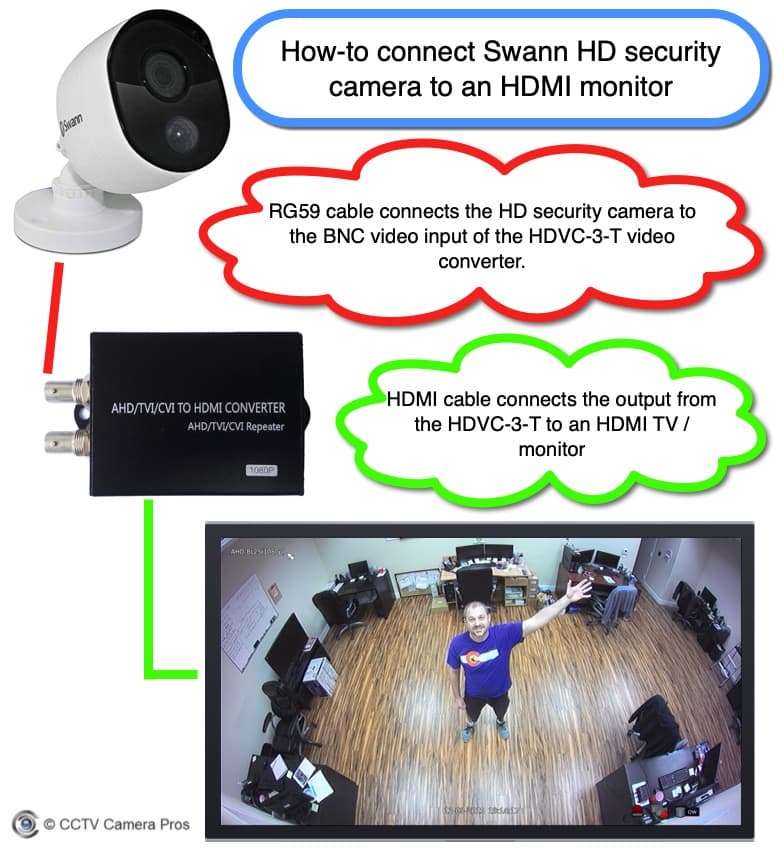Connect Swann HD Security Camera to HDMI TV Monitor
