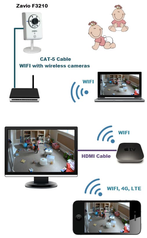 IP Camera Baby Camera Setup