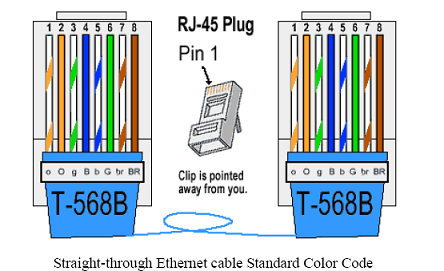 How to Connect a ZAVIO IP Camera Directly to your PC ... standard cat5 network wiring diagrams plug 