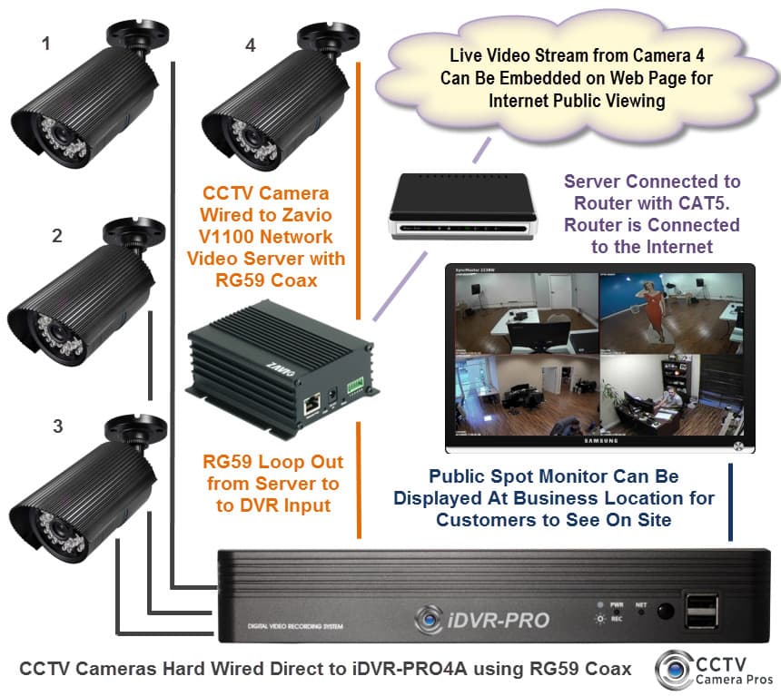 security camera live video streaming