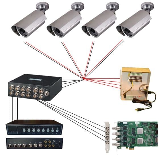 ip camera multiplexer