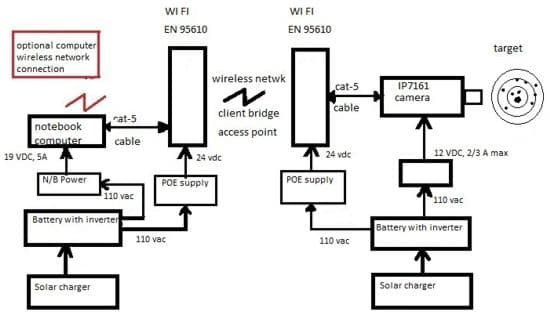 wireless-security-camera-system-solar-powered.jpg