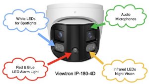 180 Security Camera Alarm Functions