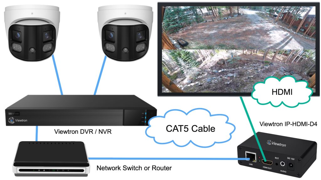 2 Security Cameras to TV-monitor