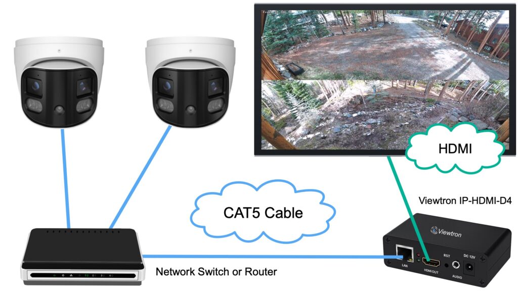 2 Security Cameras to TV Live View without DVR