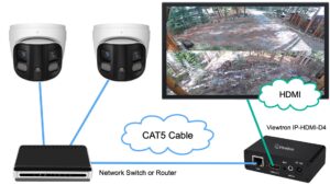 2 Security Cameras to TV Live View without DVR