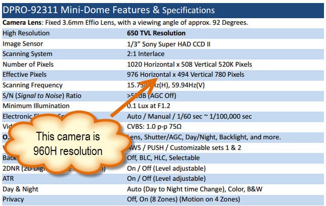 960h cctv 2024