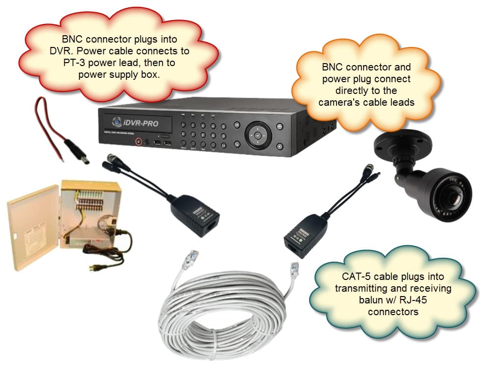 AHD-HD-TVI-Video-Balun-Wiring-with-Power-Supply-Box