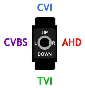 AHD HD-TVI HD-CVI Analog CCTV Video Selector