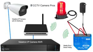 AI security camera triggers wireless alarm relay