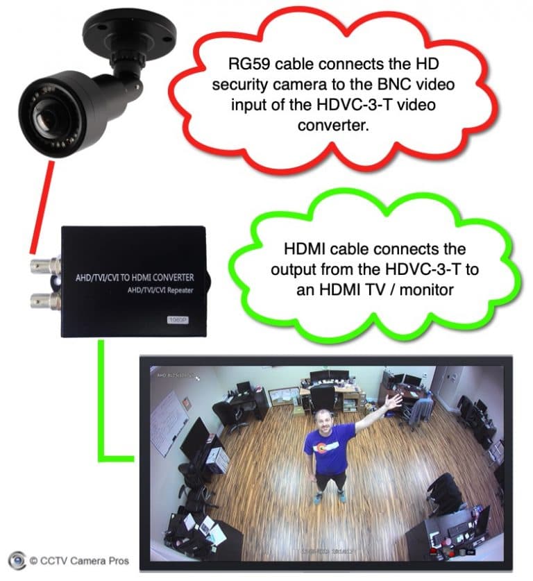 4 Security Camera with Monitor Systems for Live Video Display