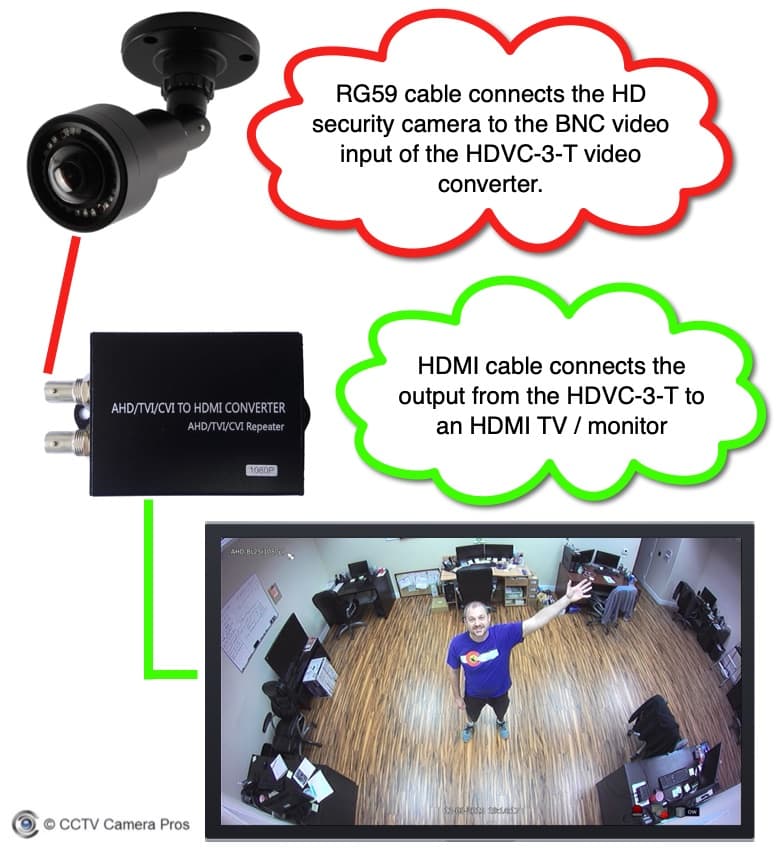 How-to Connect a BNC Security Camera to HDMI Monitor
