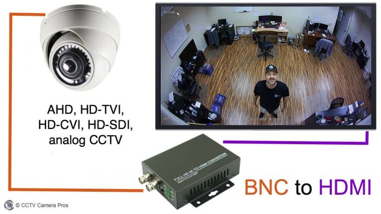 5 Great Bnc To Hdmi Converter Solutions For Security Cameras 8135