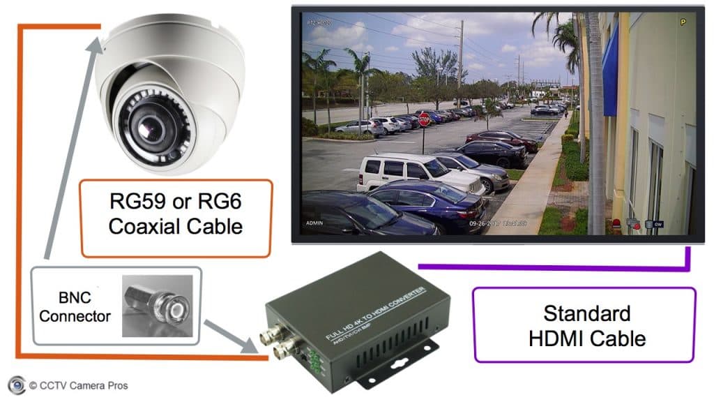 BNC to HDMI Converter