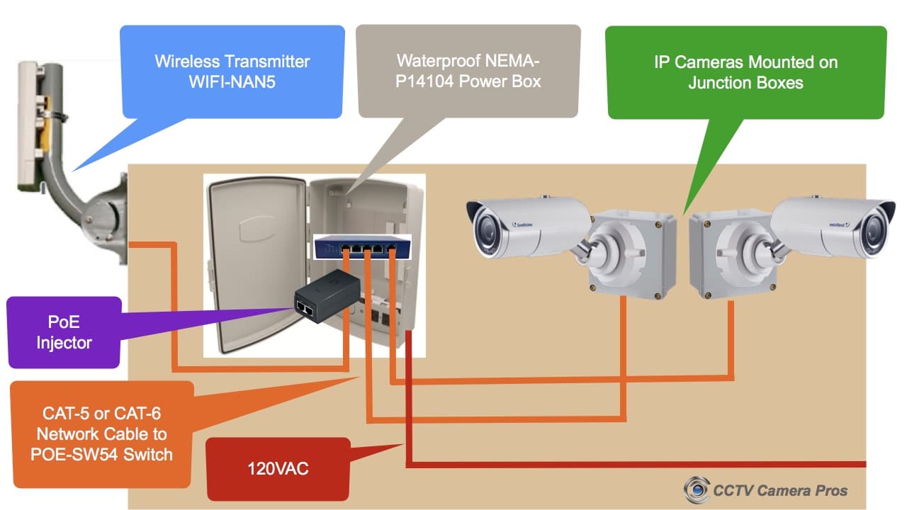 Wiring Outdoor Security Cameras