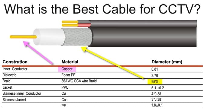 dvr camera cable types