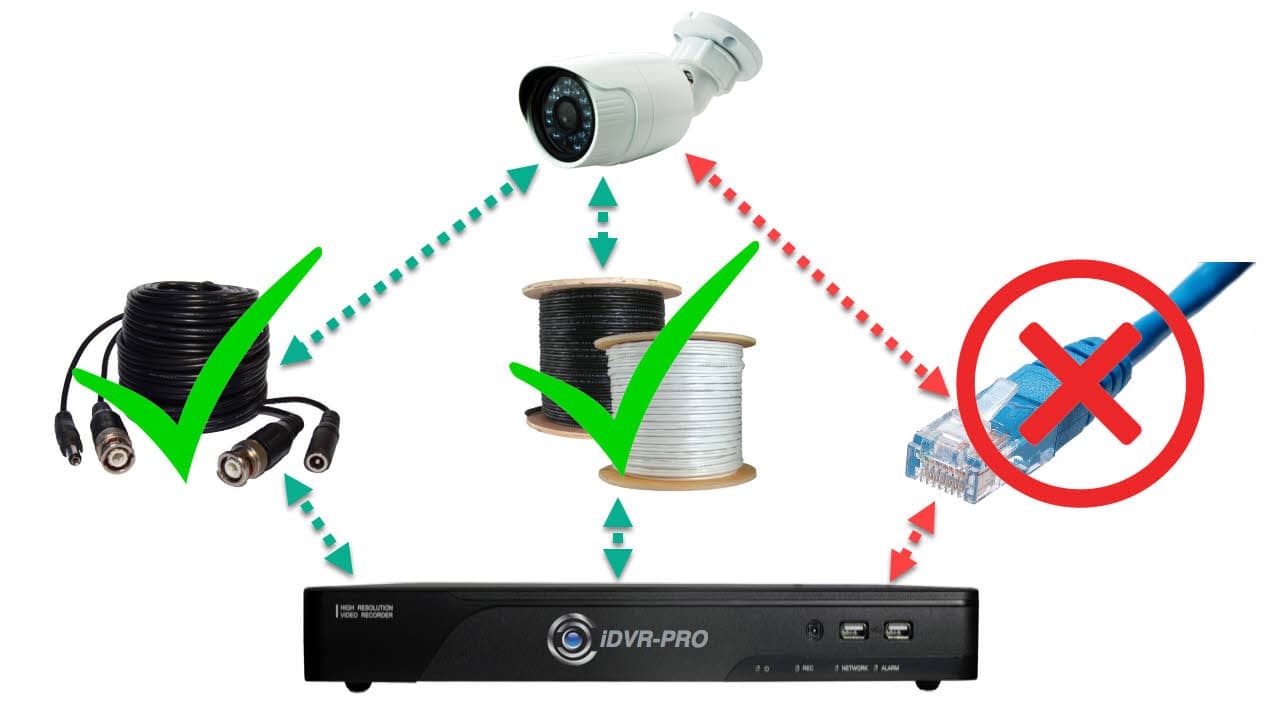 ethernet video camera