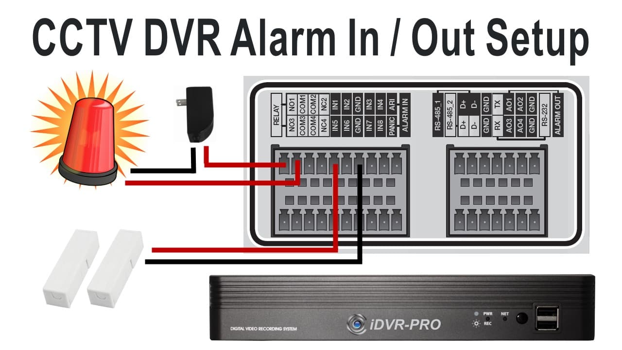 CCTV DVR Alarm Input Output