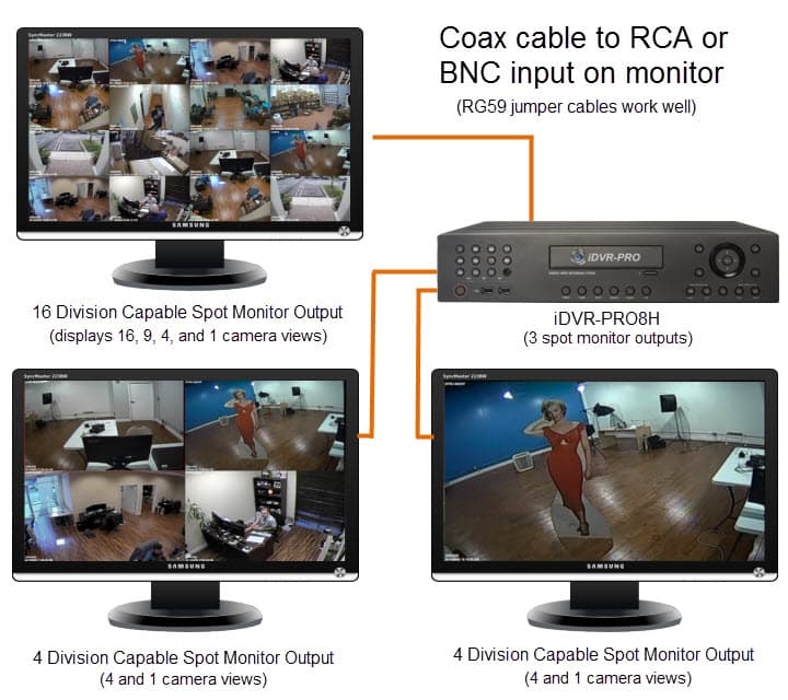 CCTV Security DVR Spot Monitor
