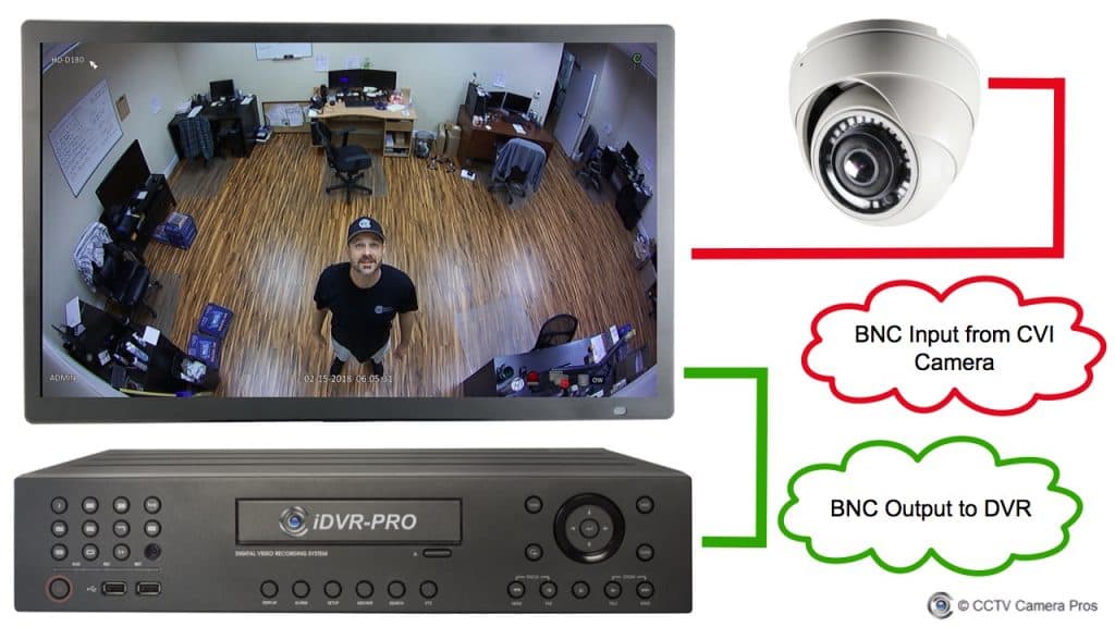 CVI Monitor BNC Input | Security Camera & Video Surveillance Blog