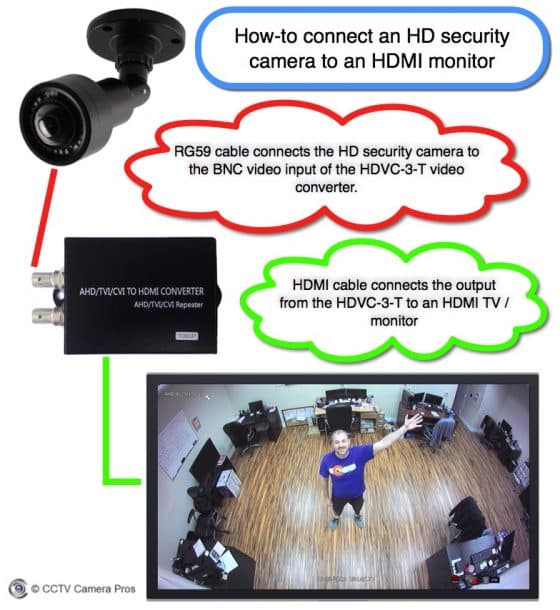 Howto Connect an HD Security Camera to a TV via HDMI