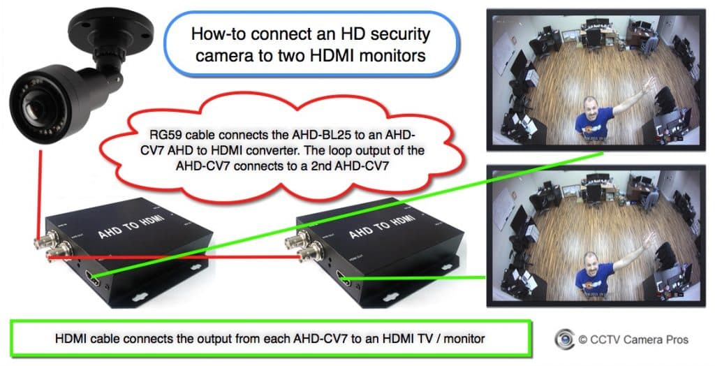 Connect HD Security Camera to Multiple HDMI Monitors