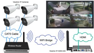 Connect IP Cameras to TV over WIFI 4K Resolution
