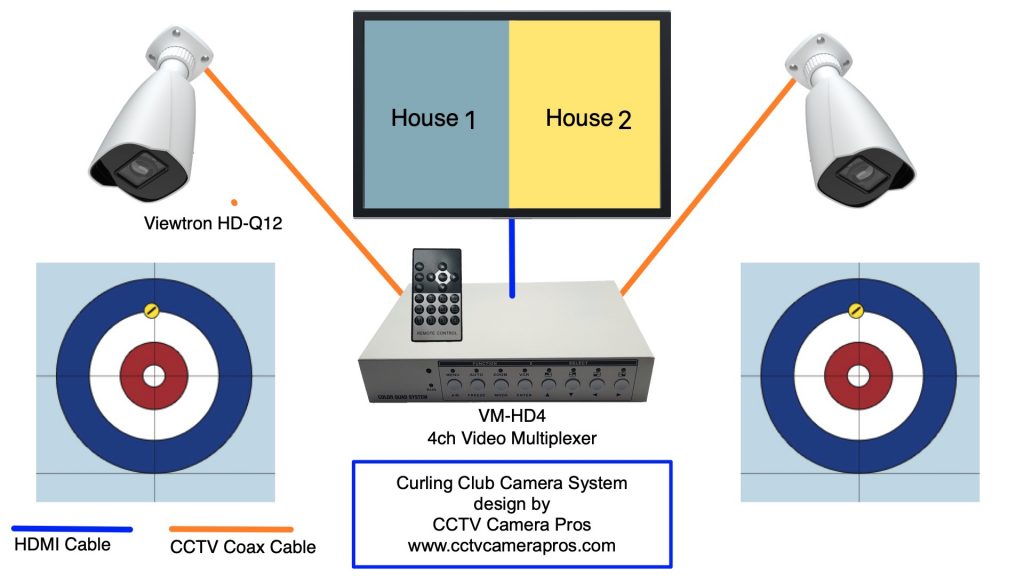 Curling Club Camera System