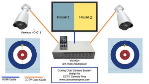 Curling Club Camera System
