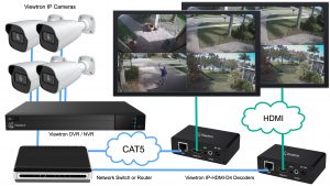DVR HDMI to TV over IP