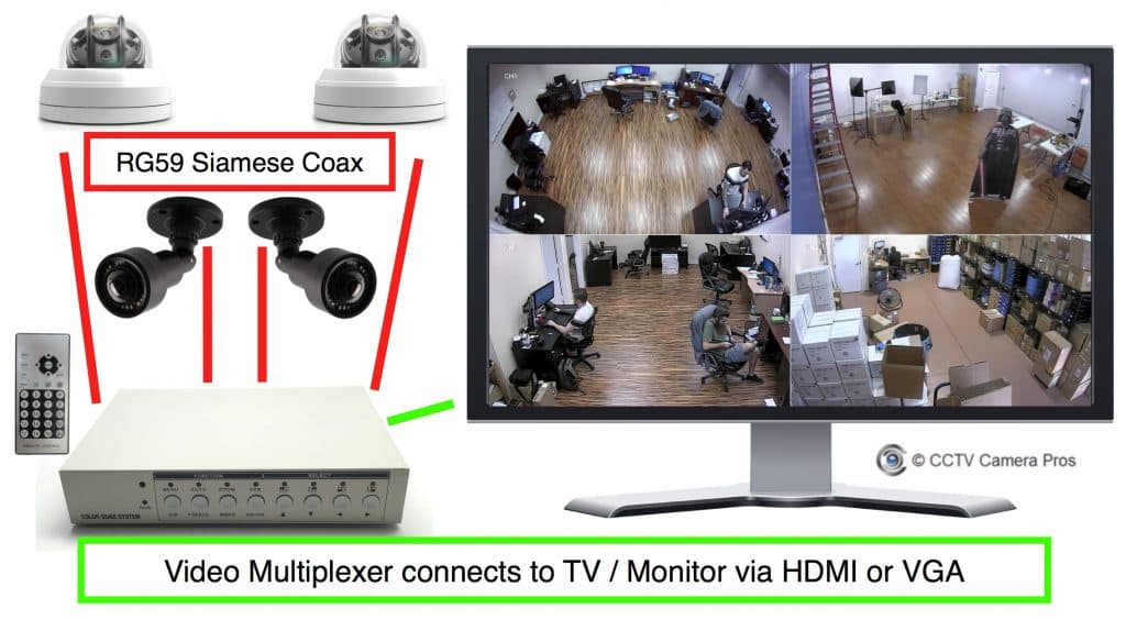 Display Multiple Security Cameras One TV