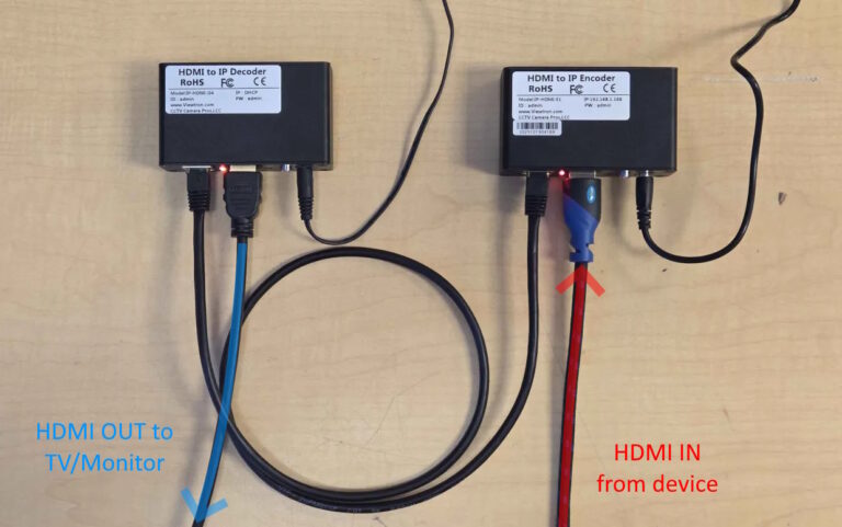 Encoder to Decoder Direct | Security Camera & Video Surveillance Blog
