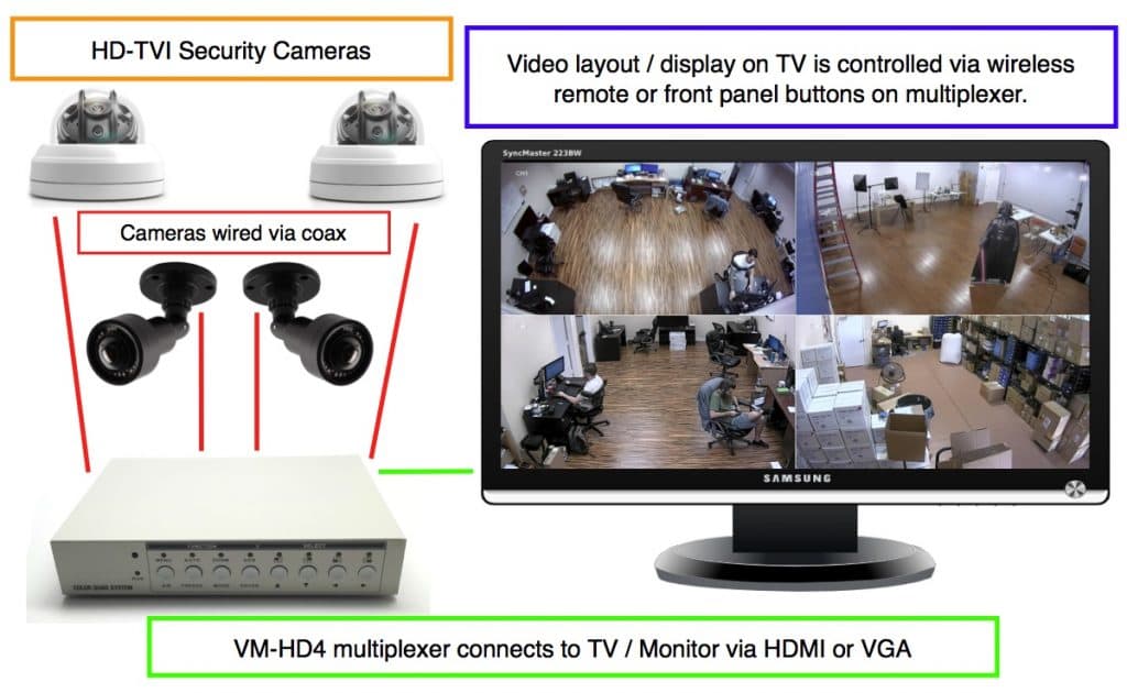 How-to Connect an HD Security Camera to a TV via HDMI coax to vga wiring 