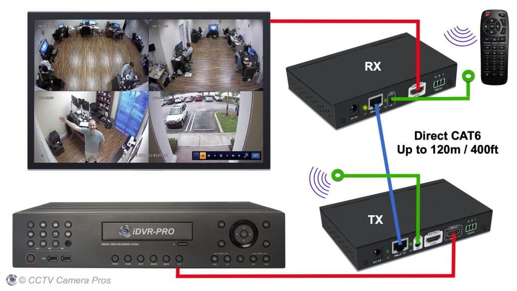 HDMI Over Cat6, View Security Cameras and DVRs, Multiple TVs