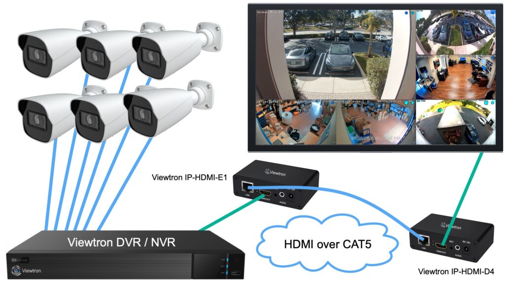HDMI over CAT6