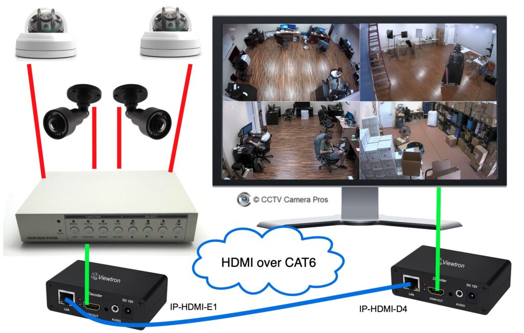 HDMI over CAT6 with CCTV Multiplexer
