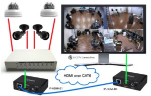 HDMI over CAT6 with CCTV Multiplexer
