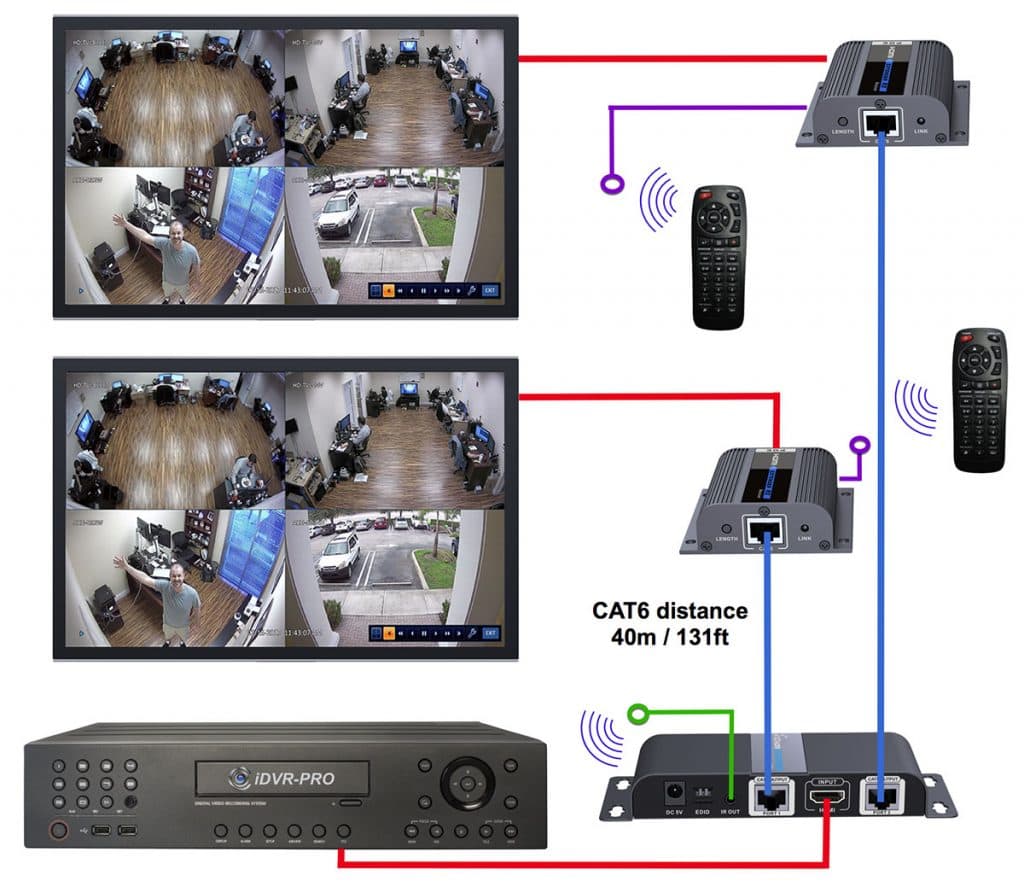 HDMI over Cat6 Splitter to Multiple TV Monitors