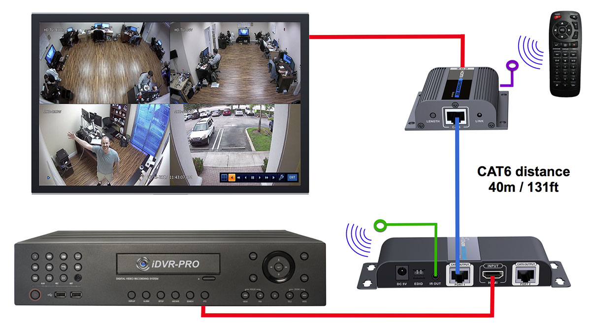 HDMI Over Cat6, View Security Cameras and DVRs, Multiple TVs coax to vga wiring 