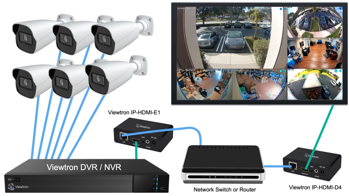 HDMI over Ethernet