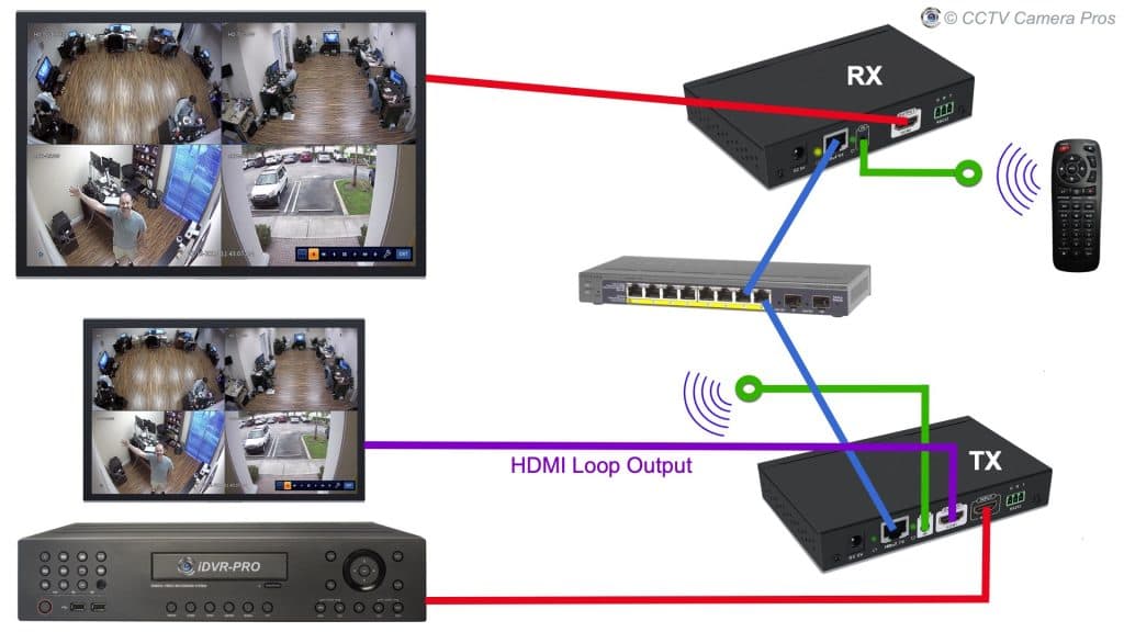 HDMI over Ethernet Extender