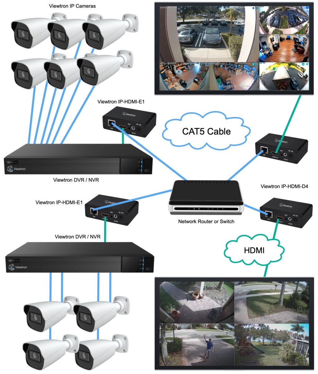 HDMI over Ethernet Switch