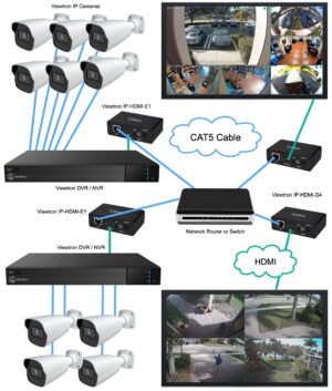 HDMI over Ethernet Switch