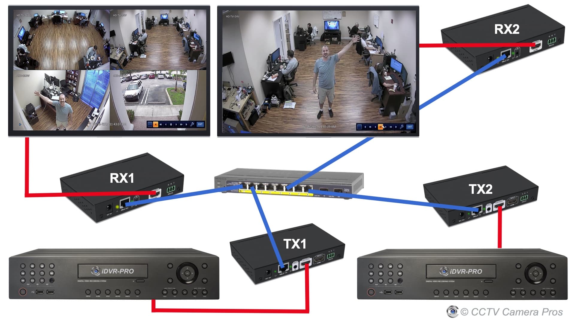 HDMI over Ethernet Monitor Display for Security Camera DVRs