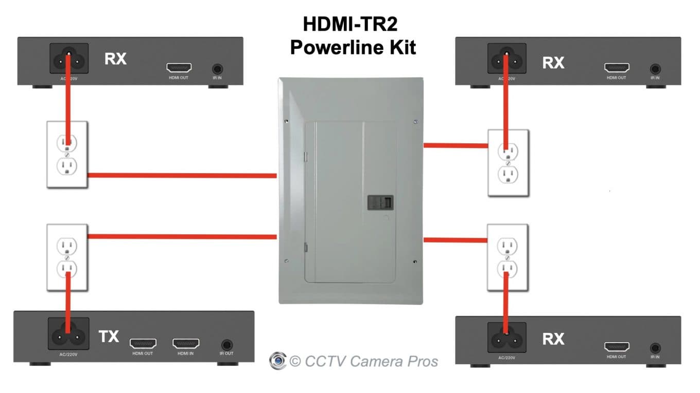 HDMI over Powerline Display Security Cameras on Multiple TVs