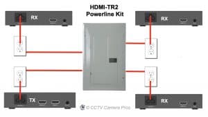 HDMI over electrical power cable