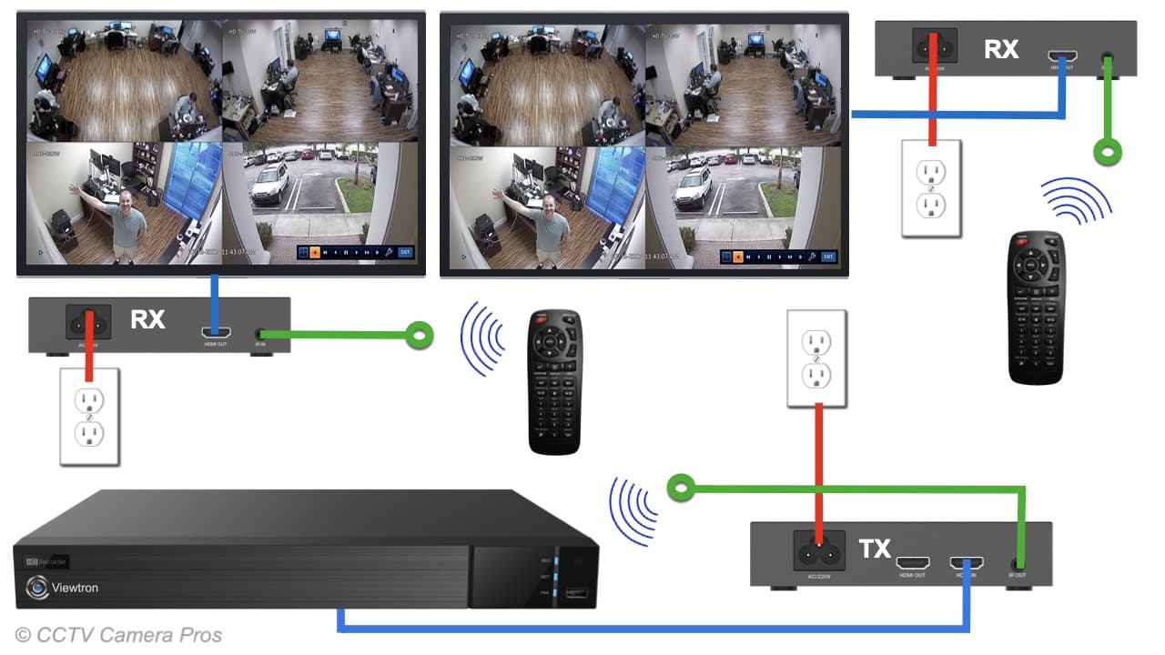 tvs security camera