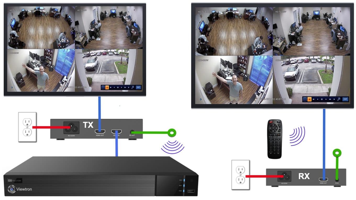 HDMI over Powerline Display Security Cameras on Multiple TVs